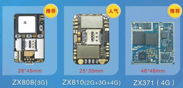 一個(gè)專(zhuān)注研發(fā) gps 10年的企業(yè)