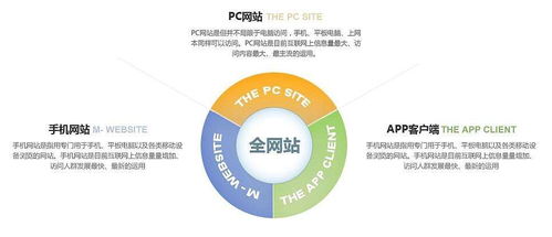 東莞企業(yè)建站 石排公司域名注冊 松山湖建站團隊