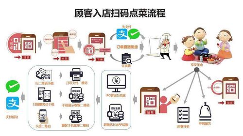 深圳美食街圈 餐飲企業(yè)推廣,除了美團還有其它什么選擇嗎